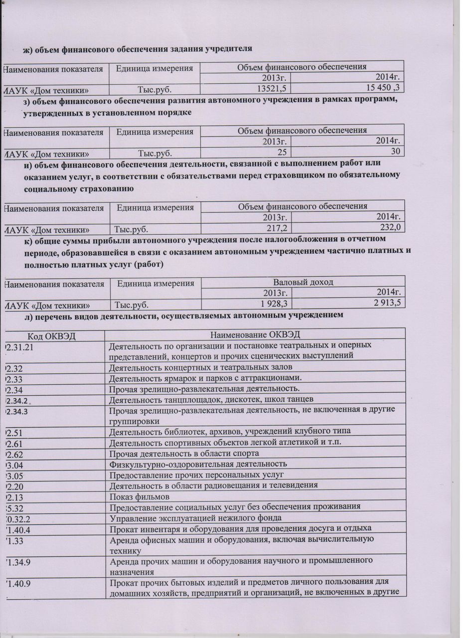Отчет о деятельности муниципального автономного учреждения культуры для опубликования.docx